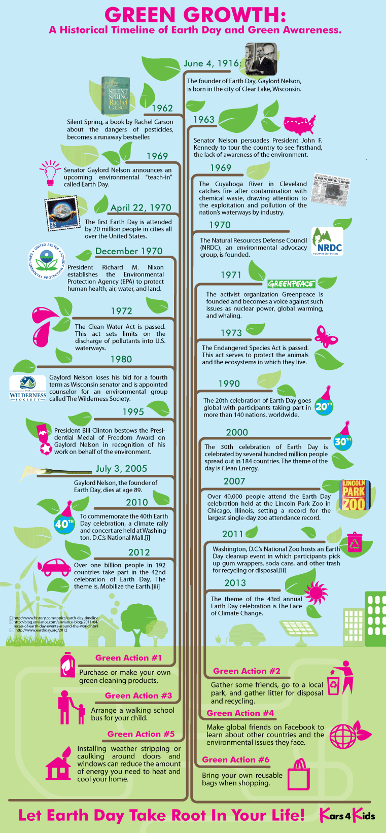 Celebrate Earth Day All Year! - Clarity Recruiting