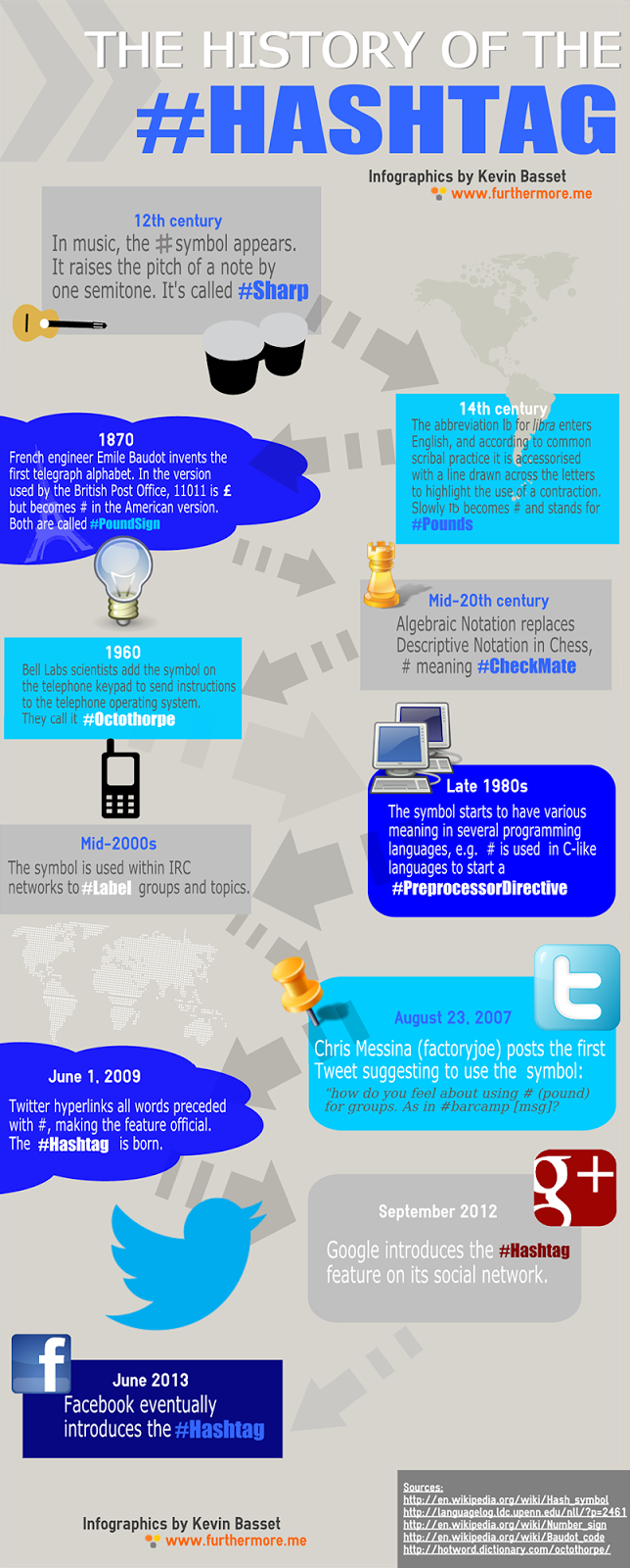 Various means. Инфографика хештеги. Инфографика мастер и Маргарита. Its about social. Japanese language infographics History.