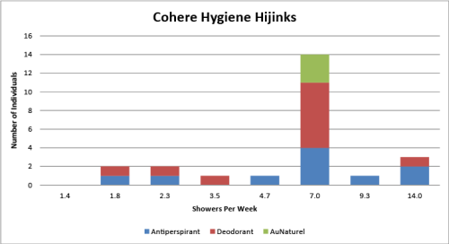 Cohere_Shower_BarChart_3.0